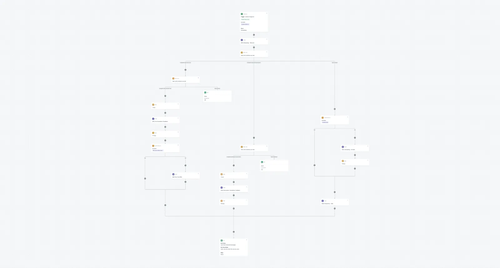 VoiceTree main OneSignal journey