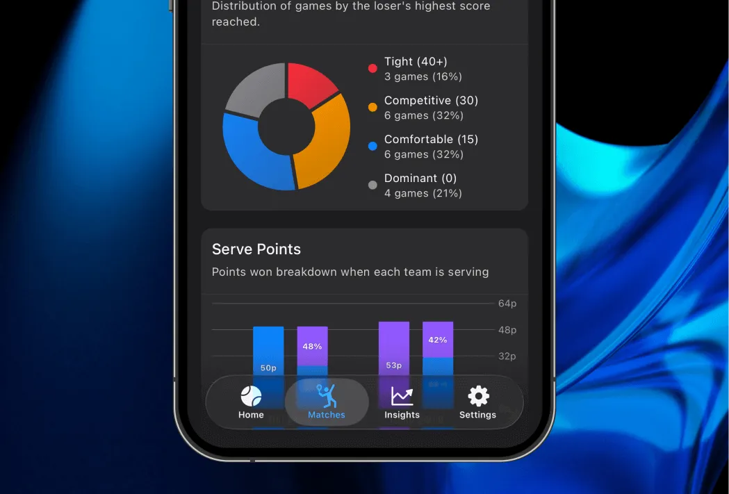 Post-Match Analytics