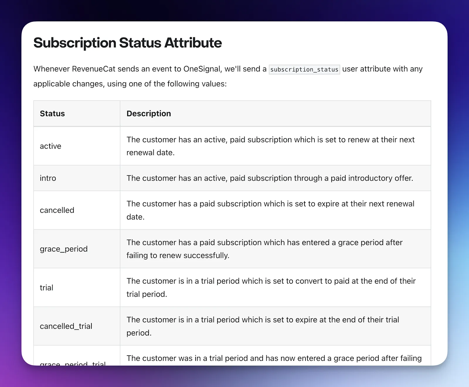 RevenueCat subscription status attributes
